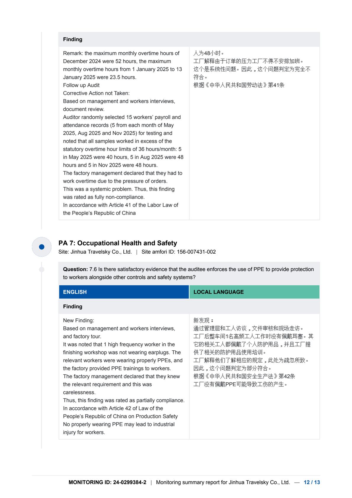 BSCI/ISO 认证 12